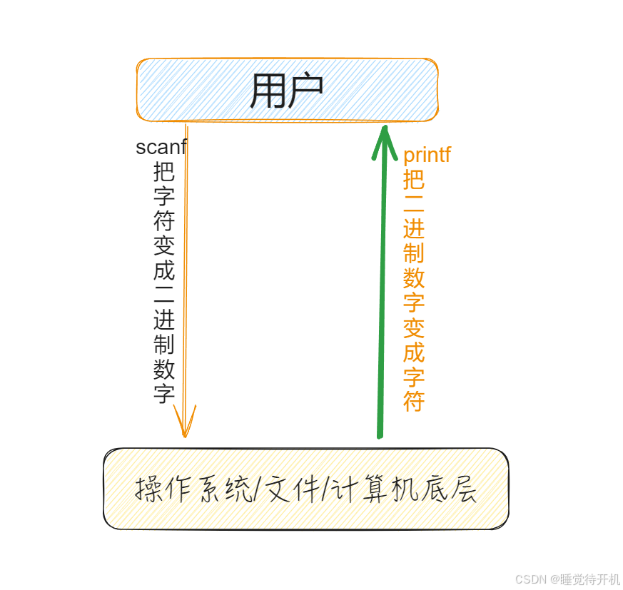 linux-软硬链接