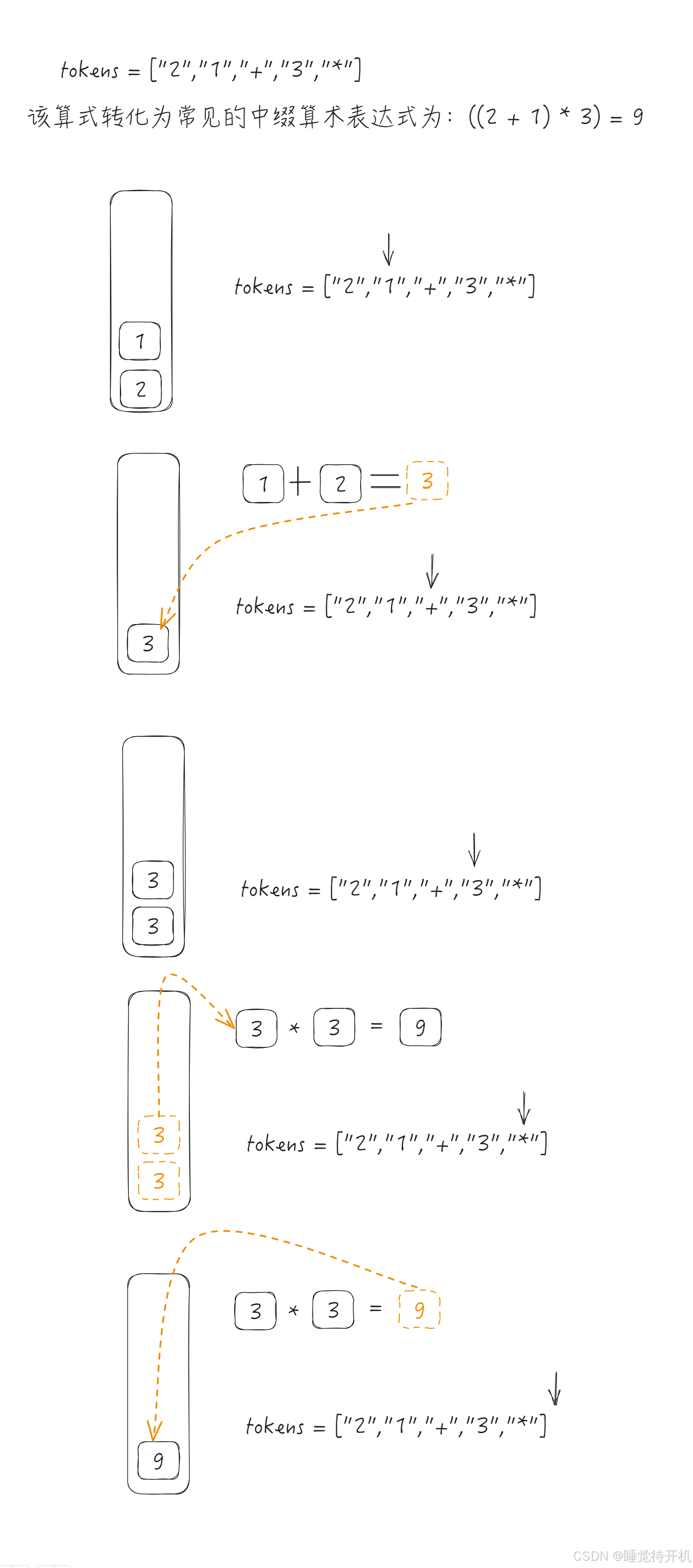 【practise】逆波兰表达式求值