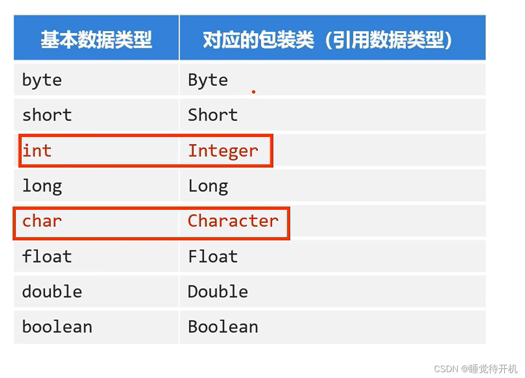 【Java】Object、Objects、包装类、StringBuilder、StringJoiner