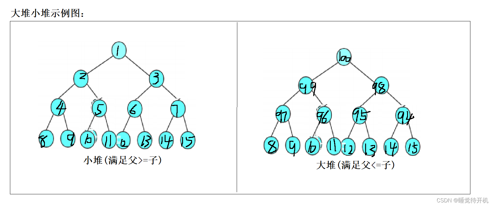 【数据结构】树、二叉树与堆（长期维护）