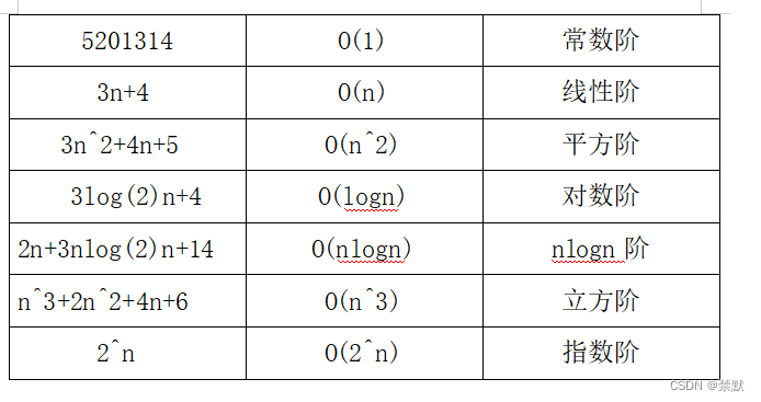 时间与空间复杂度（详解）