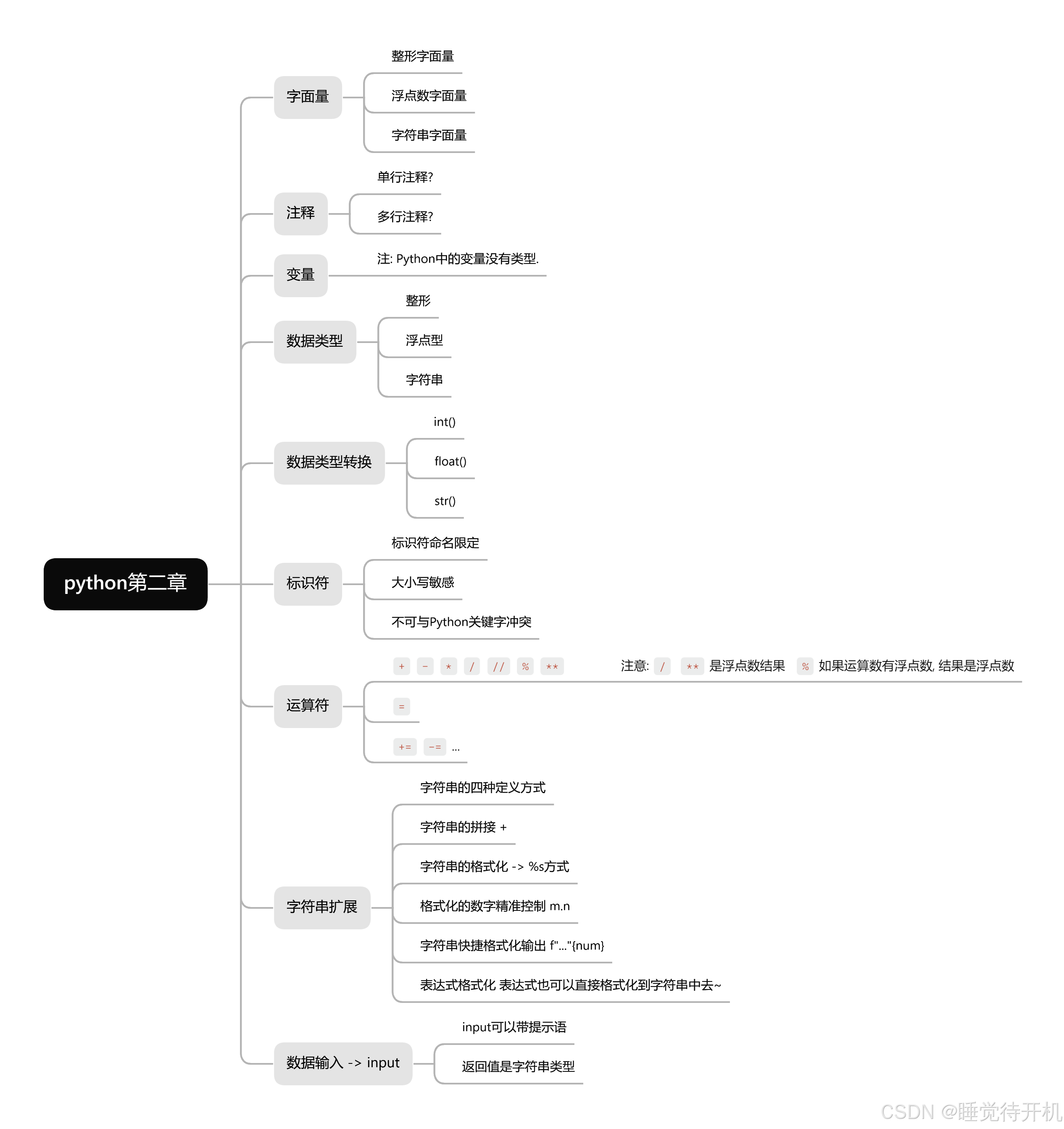 python-基础语法(黑马程序员B站视频 第二章内容总结)