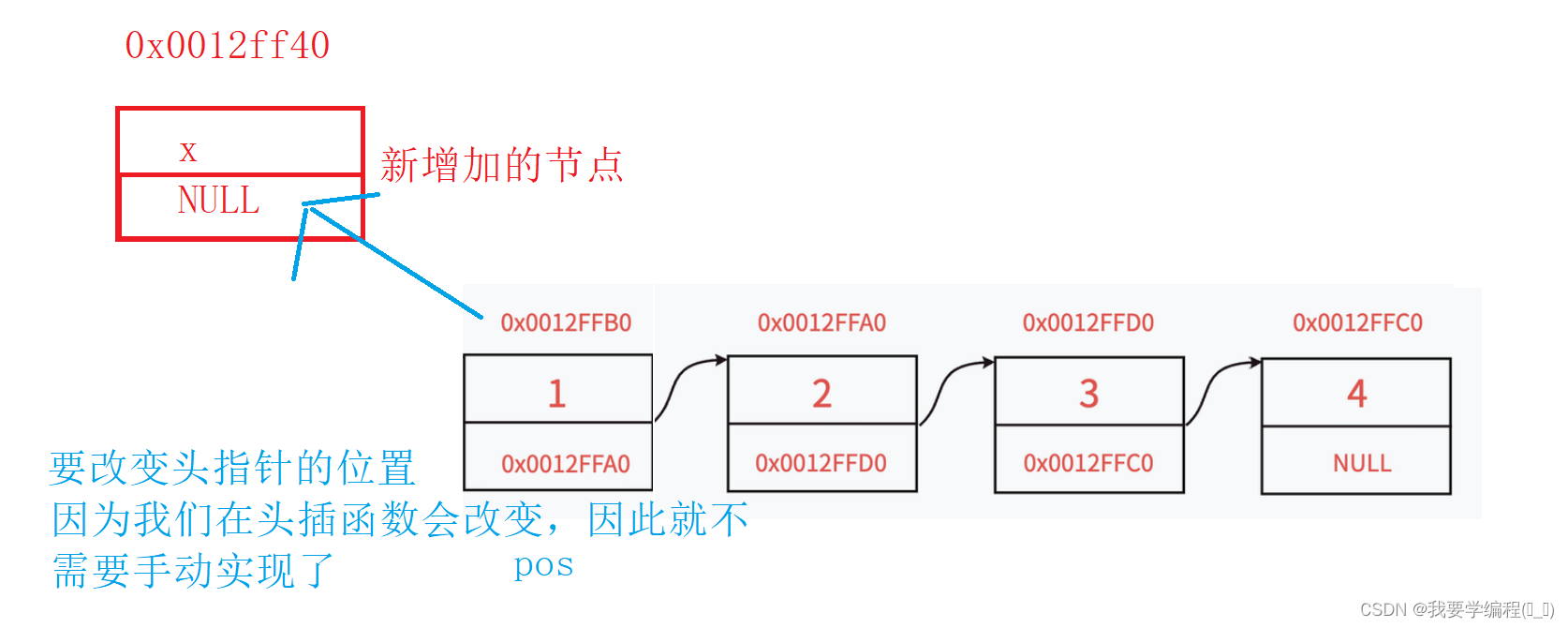 数据结构之单链表的相关知识点及应用