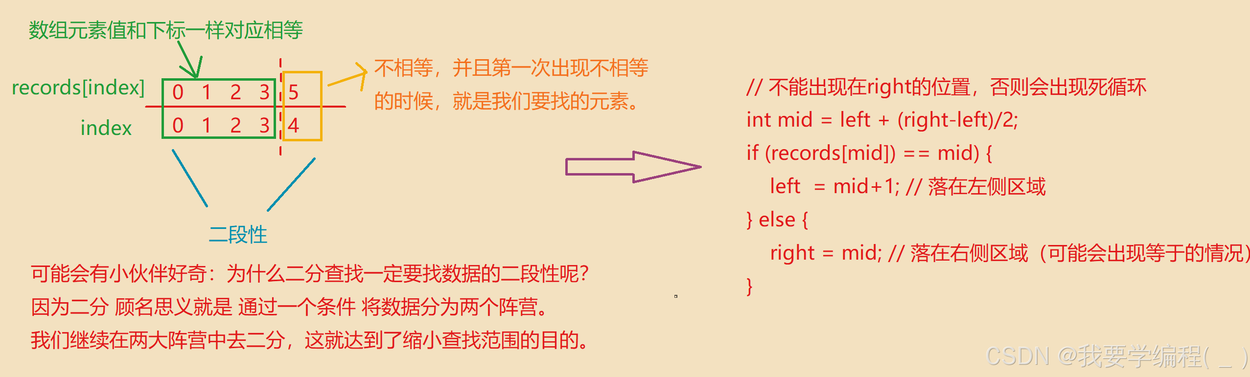 二分查找算法专题（2）