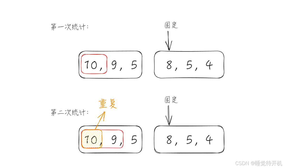 【归并分而治之】逆序对的应对之策