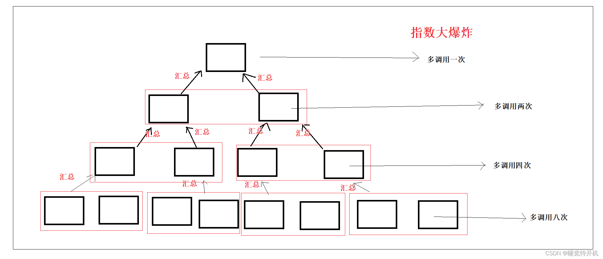 【数据结构】树、二叉树与堆（长期维护）