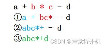 【算法】栈算法——逆波兰表达式求值