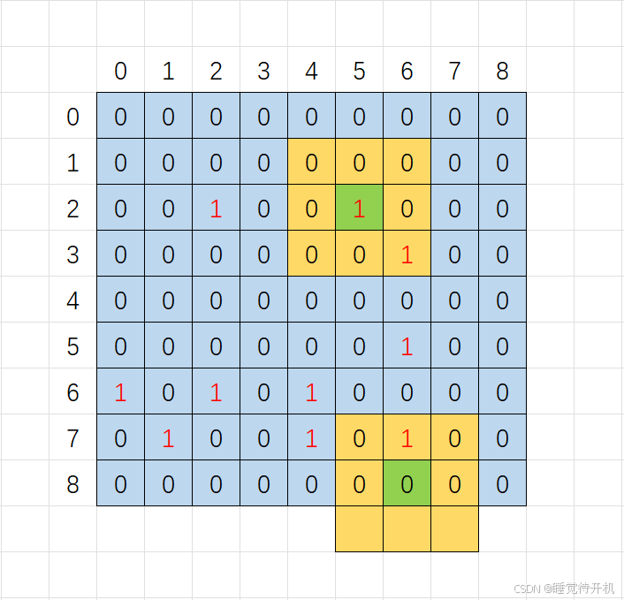 【C language】扫雷