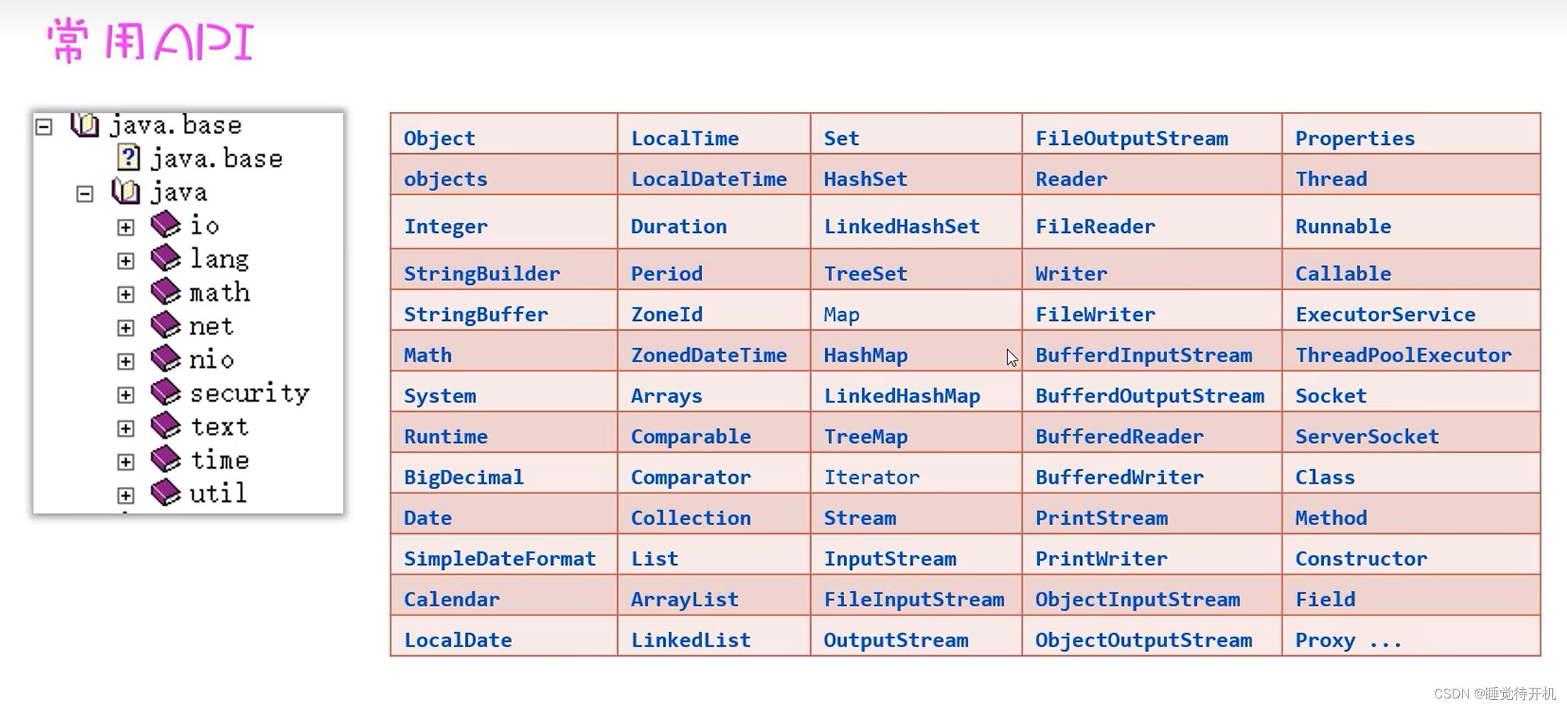 【Java】Object、Objects、包装类、StringBuilder、StringJoiner