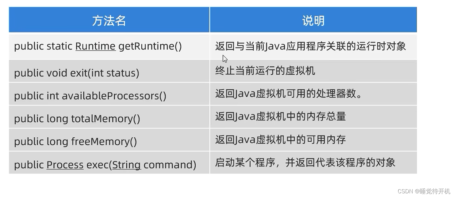 【Java】Math、System、RunTime、BigDecimal类常用方法