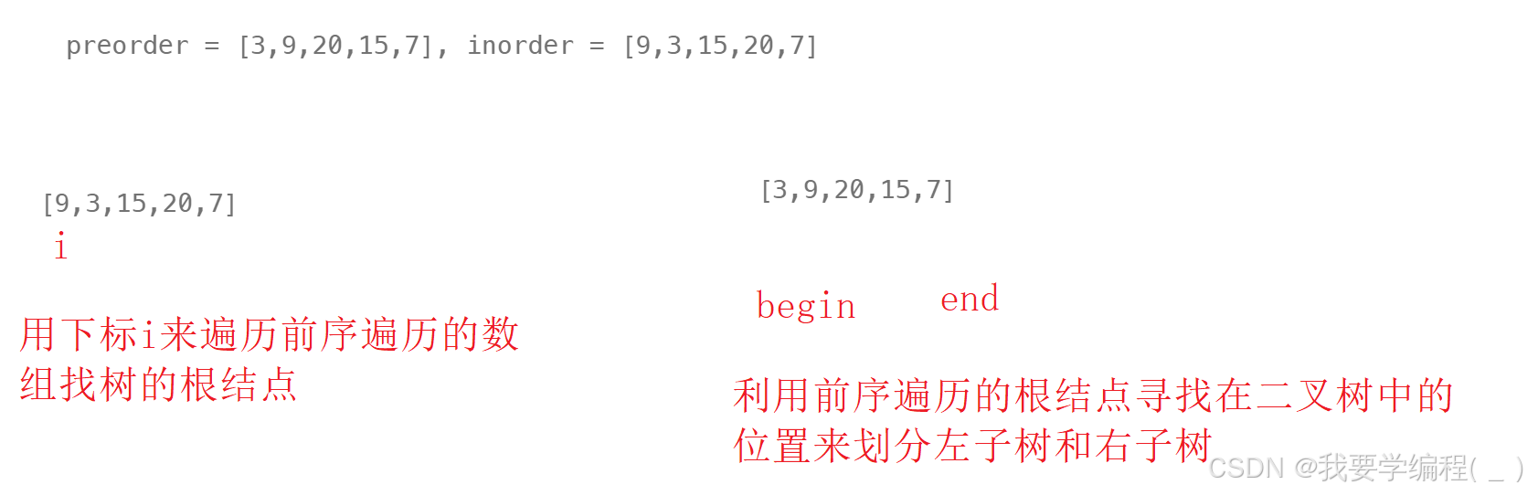 数据结构之初始二叉树（4）