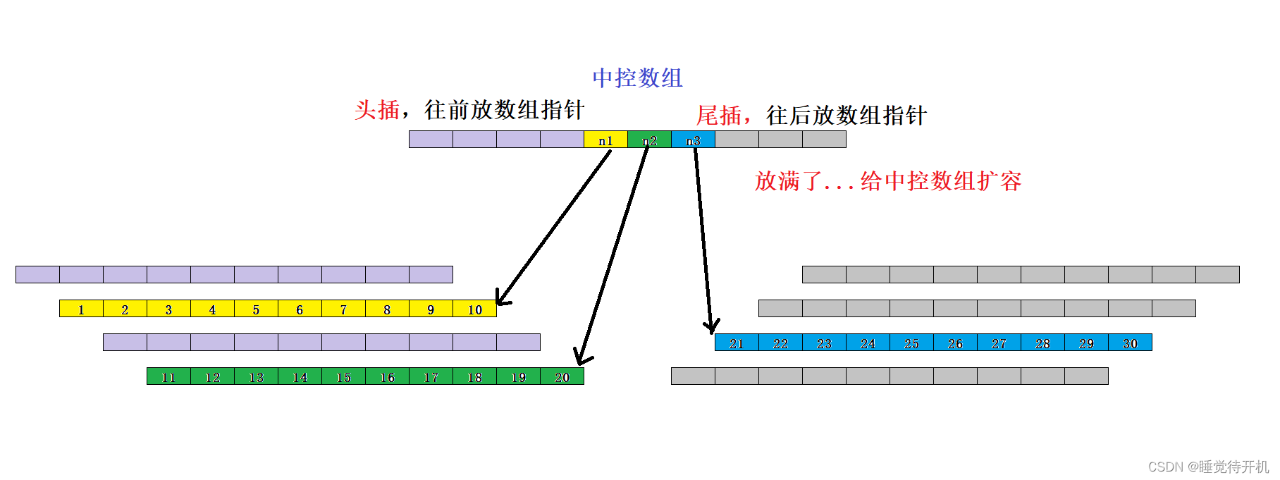 【CPP】双端队列简介(deque)