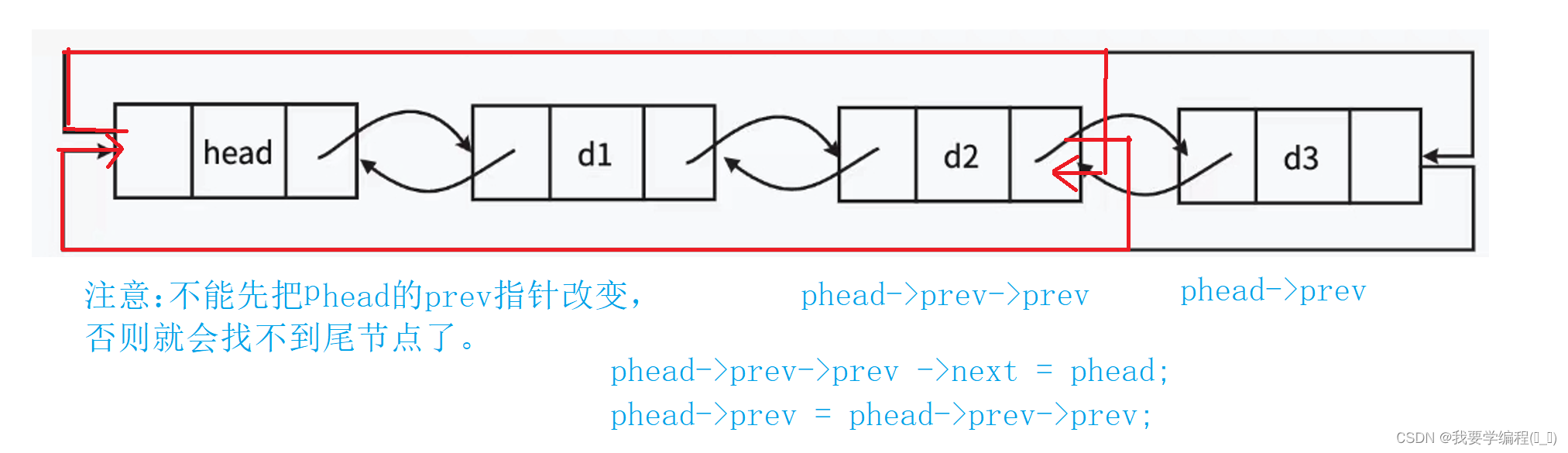 数据结构之双链表的相关知识点及应用