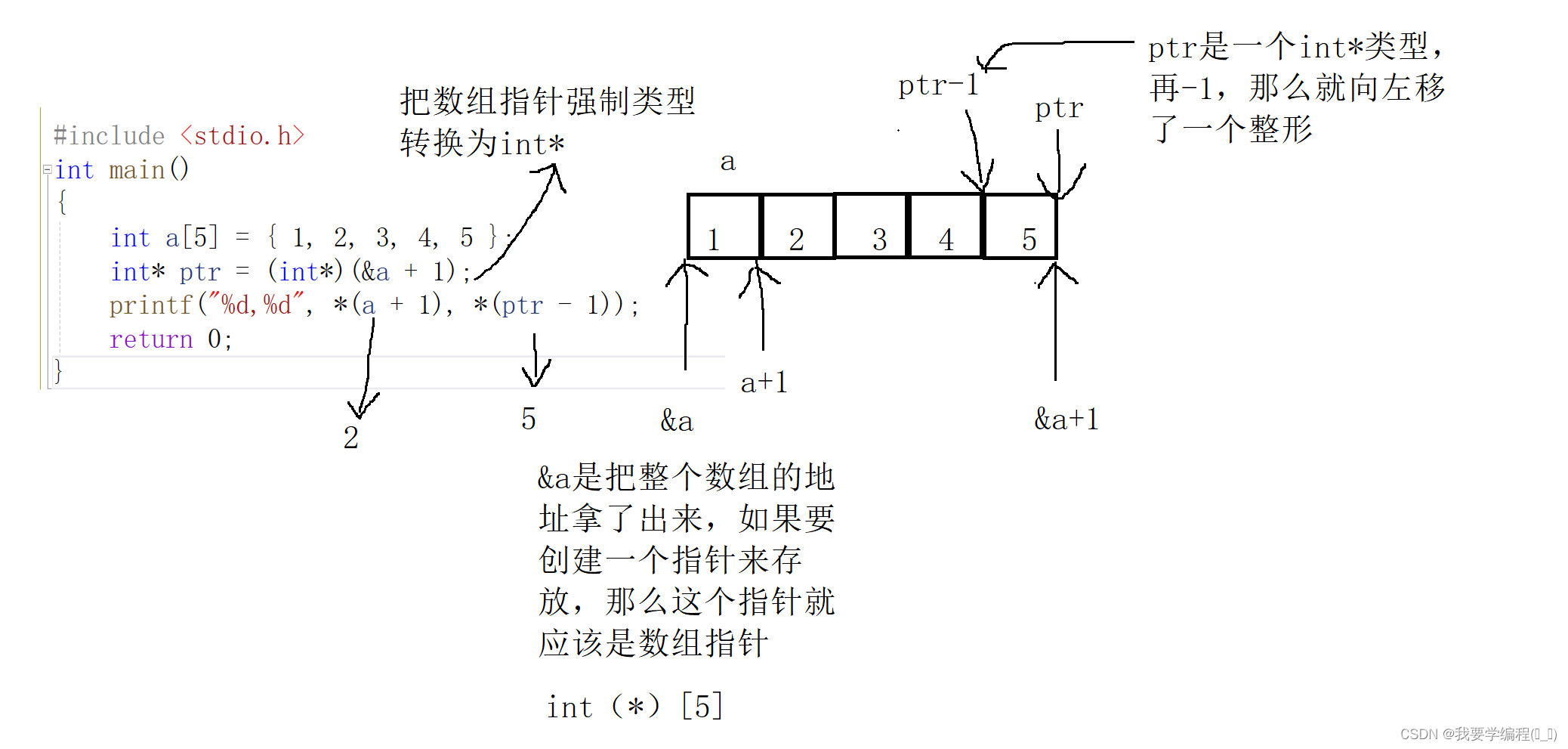 深入解剖指针（6）