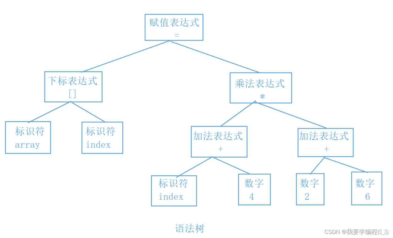 浅谈C语言编译与链接