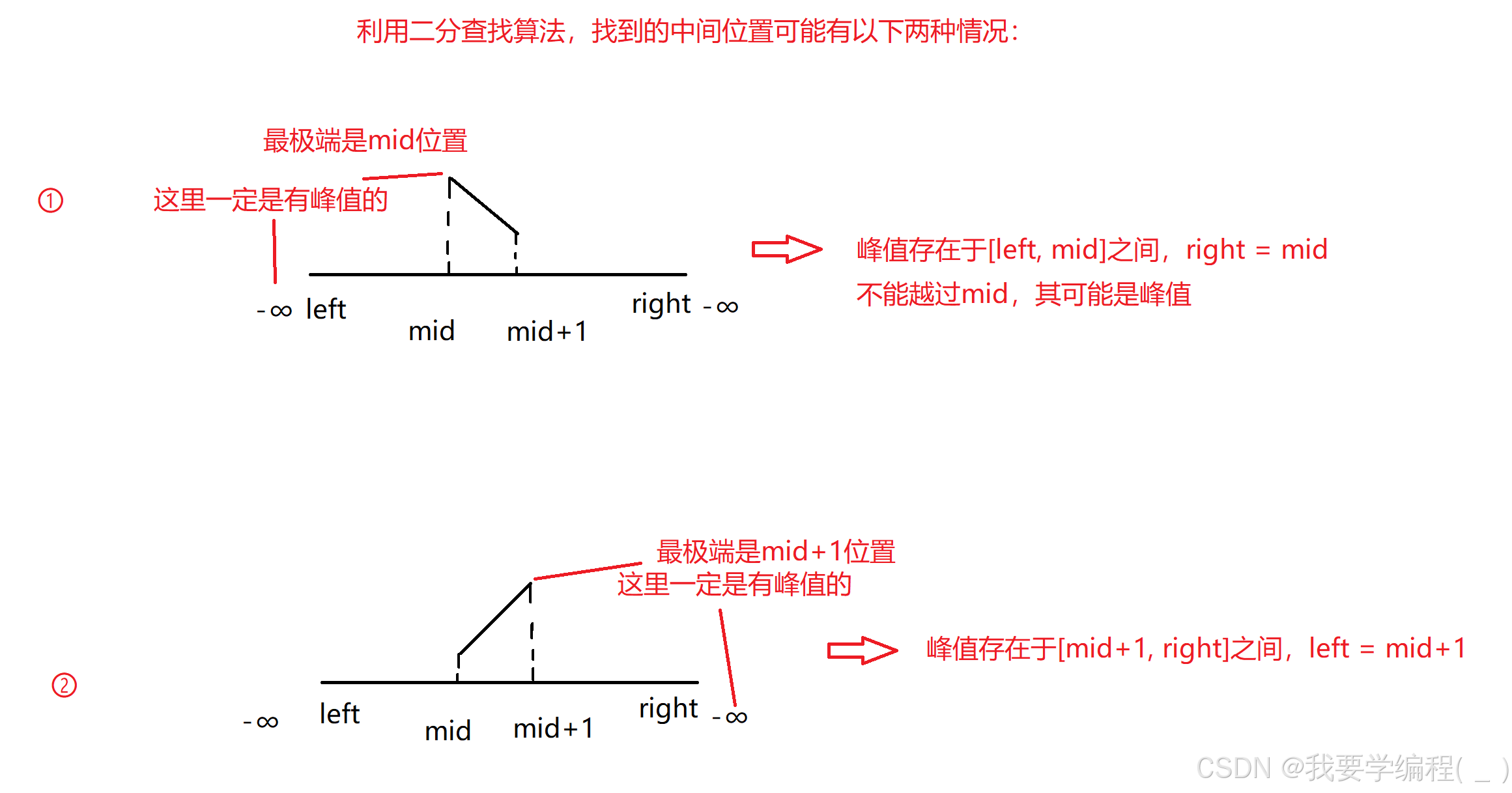 二分查找算法专题（2）