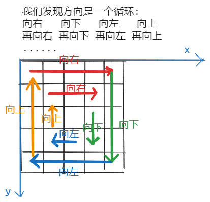 基础算法-模拟(简单三道模拟题)