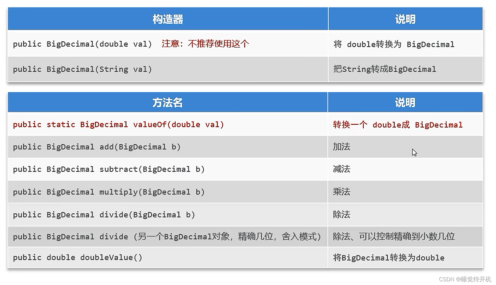 【Java】Math、System、RunTime、BigDecimal类常用方法