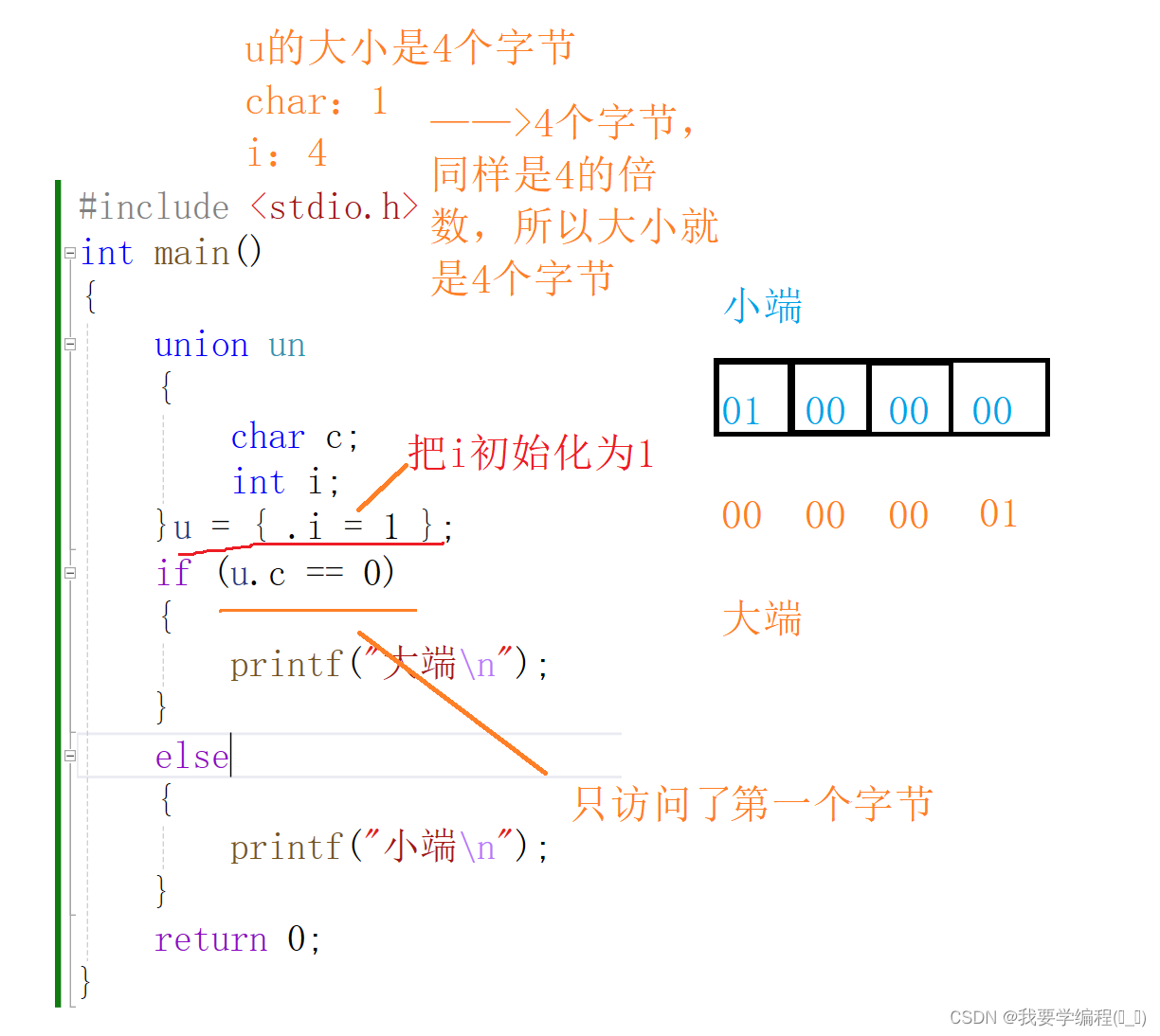 自定义类型：联合和枚举