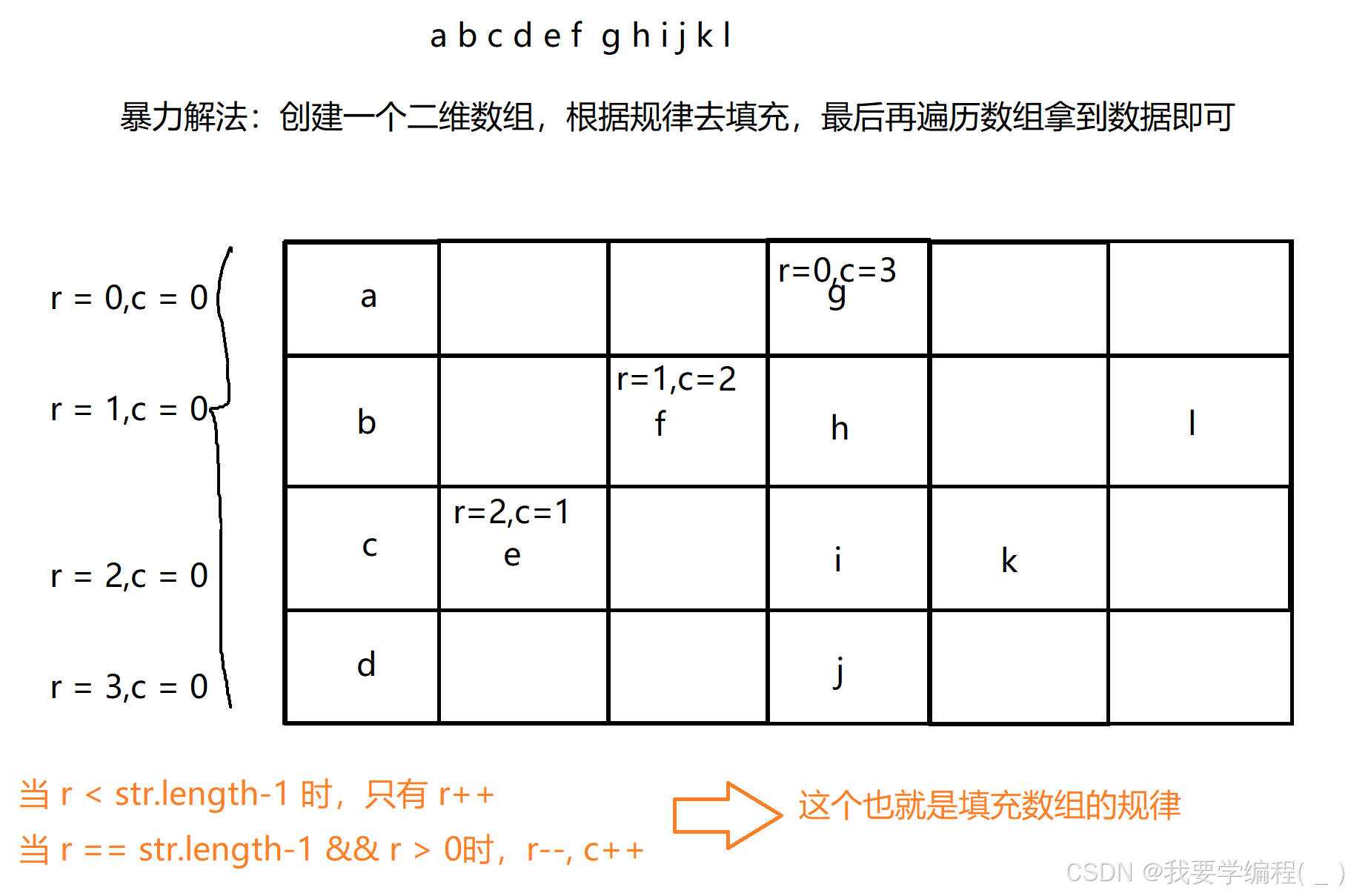 一文详解“模拟算法“在算法中的应用