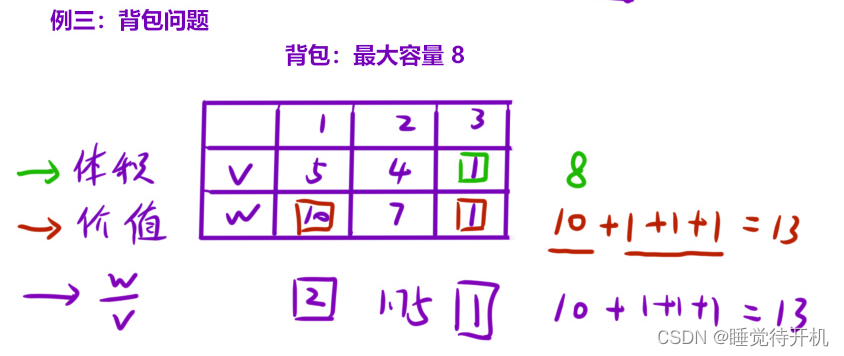 【算法】贪心算法简介