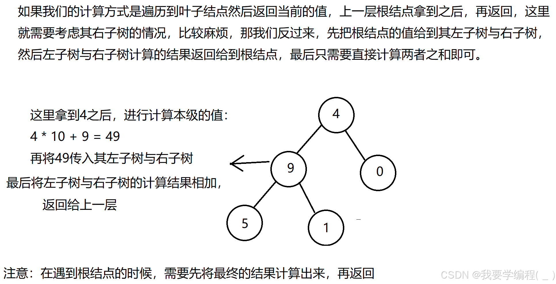 一文详解“二叉树中的深搜“在算法中的应用