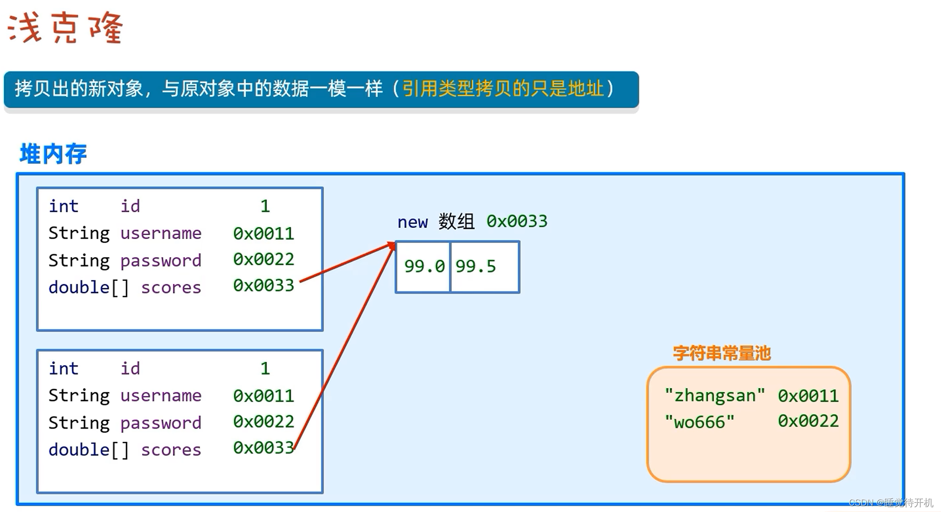 【Java】Object、Objects、包装类、StringBuilder、StringJoiner