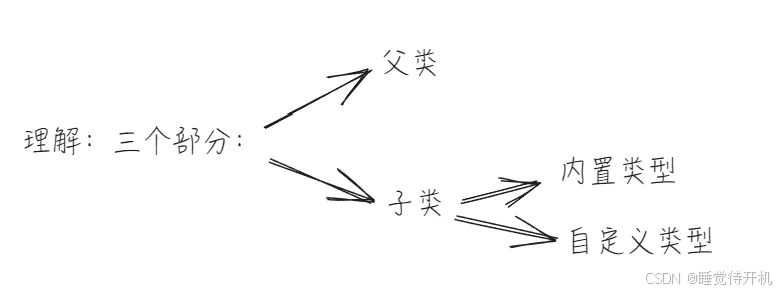 【CPP】继承语法详解与菱形继承