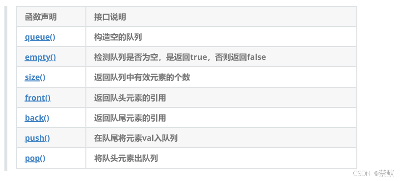 C++之stack 和 queue