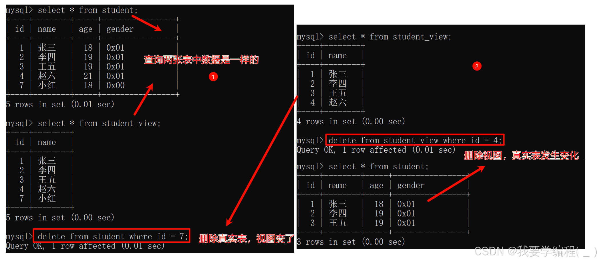 初始MYSQL数据库（7）—— 视图