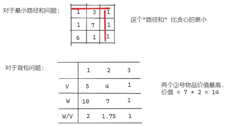 算法-贪心算法简单介绍