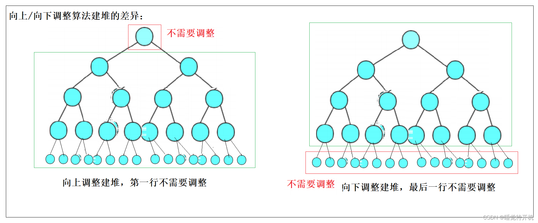 【数据结构】树、二叉树与堆（长期维护）