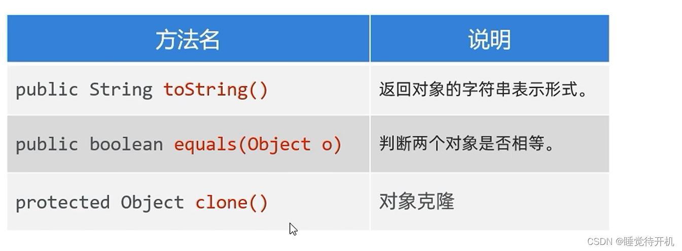 【Java】Object、Objects、包装类、StringBuilder、StringJoiner