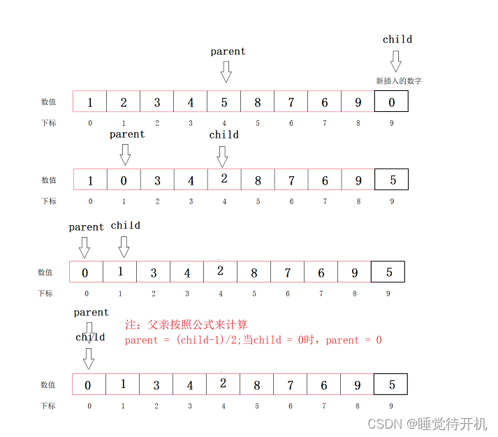 【数据结构】树、二叉树与堆（长期维护）