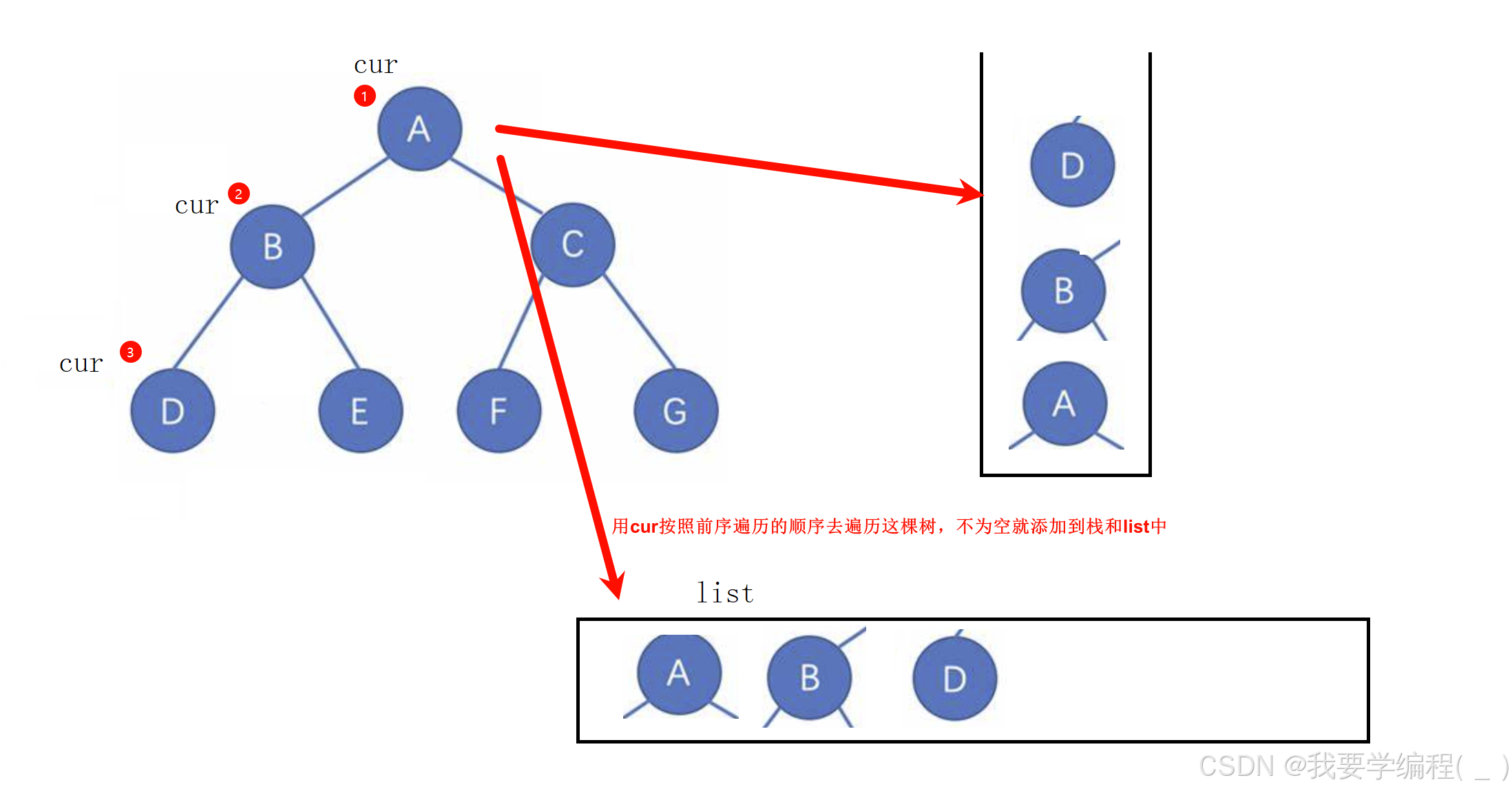 数据结构之初始二叉树（4）