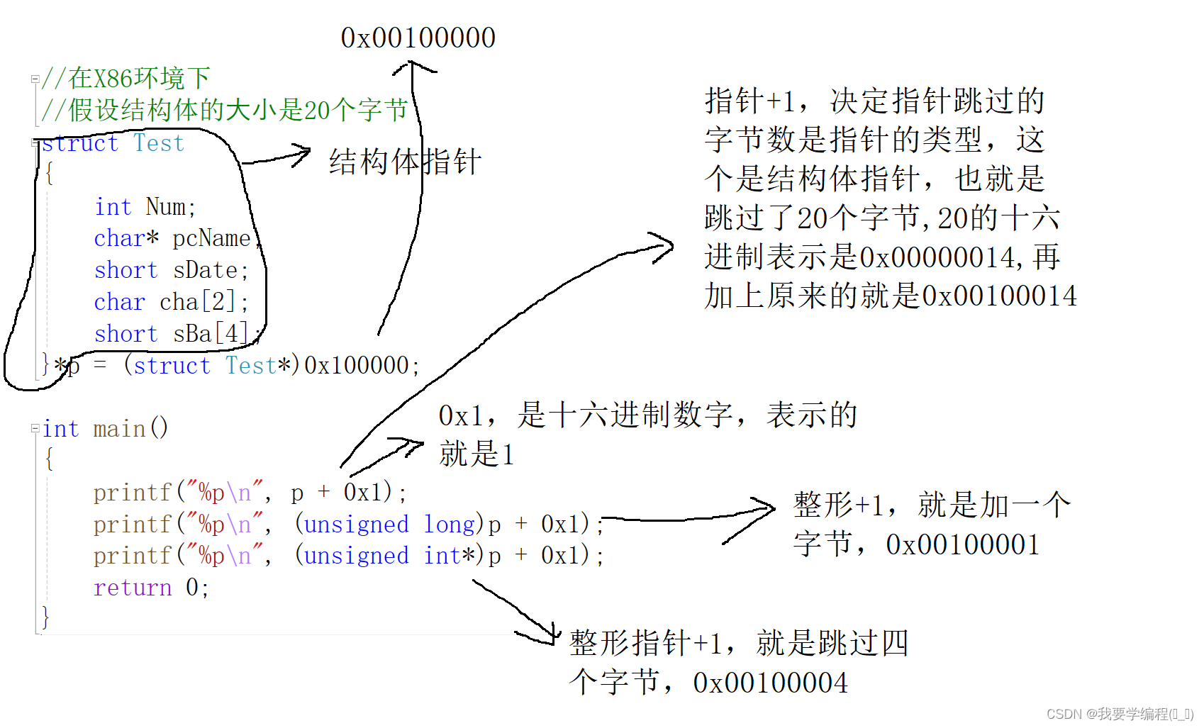 深入解剖指针（6）