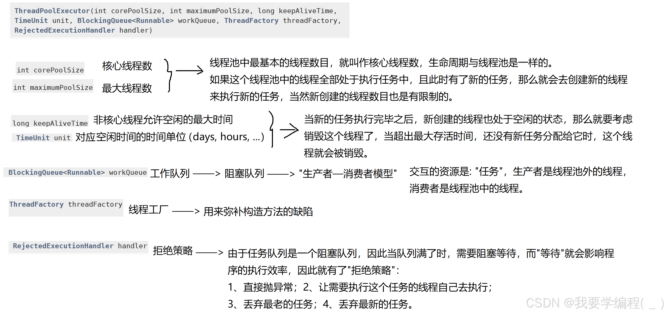 初始JavaEE篇——多线程（6）：线程池