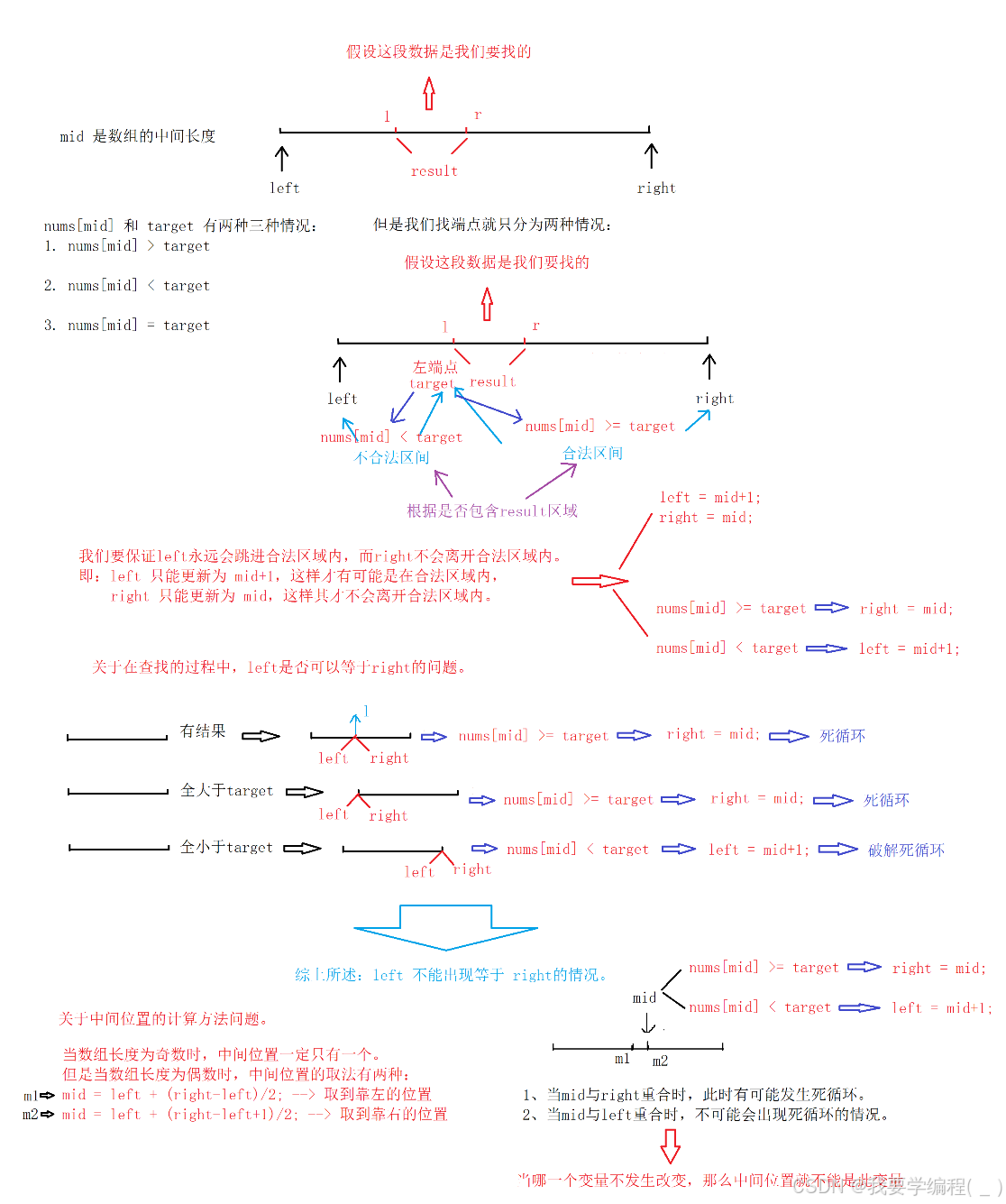 二分查找算法专题（1）