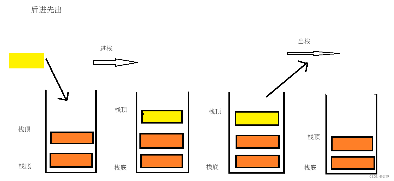 初步认识栈和队列