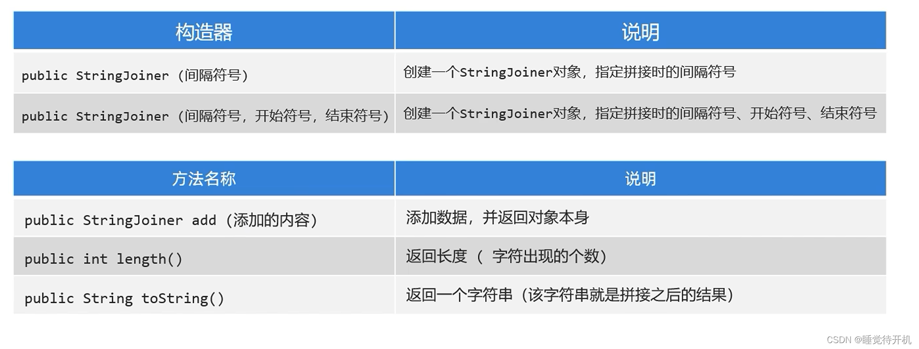 【Java】Object、Objects、包装类、StringBuilder、StringJoiner