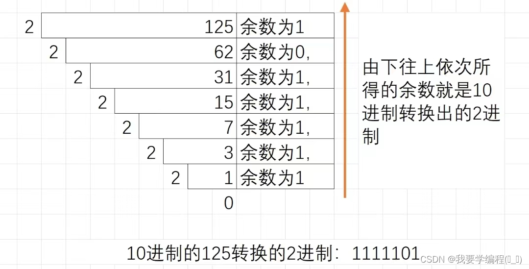 操作符详解（上）