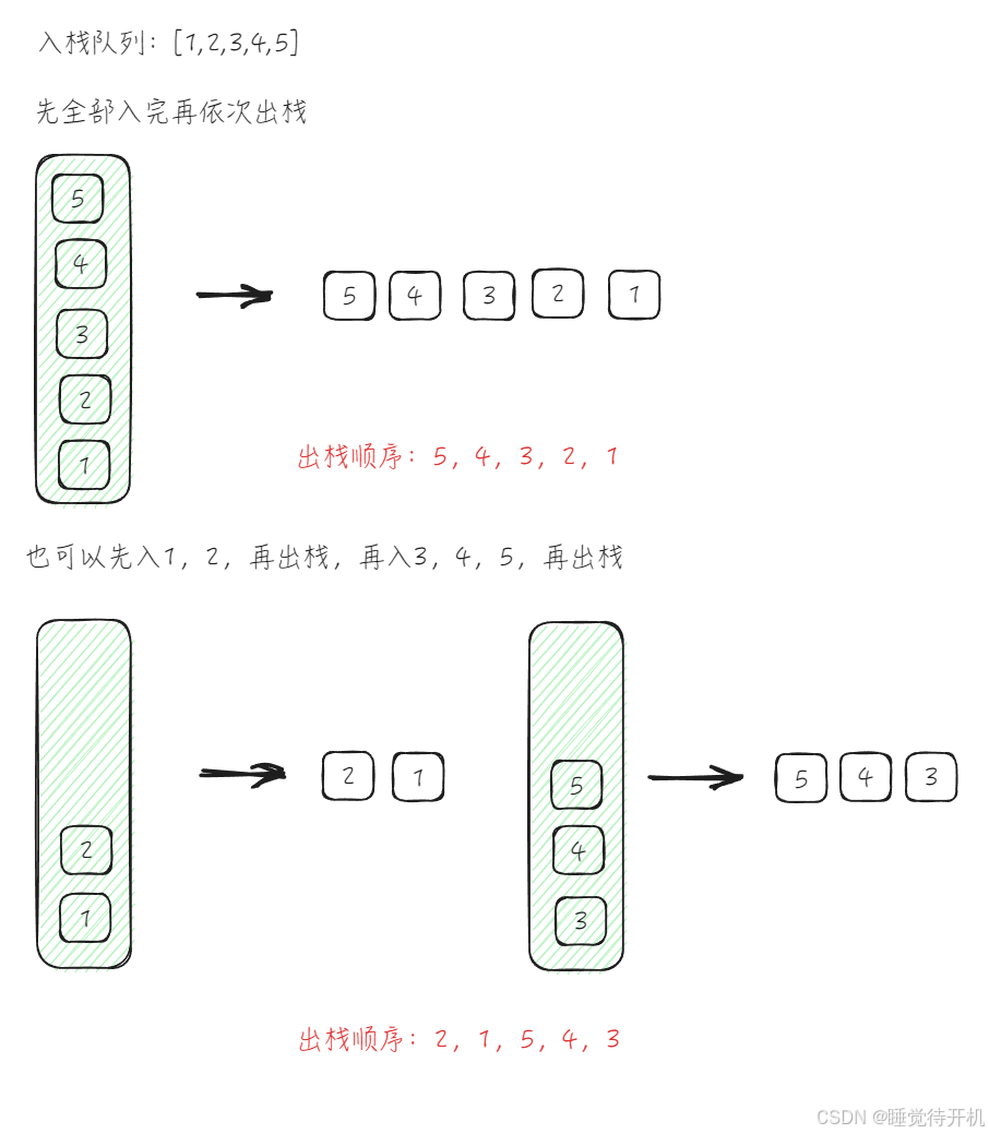 【practise】栈的压入和弹出序列