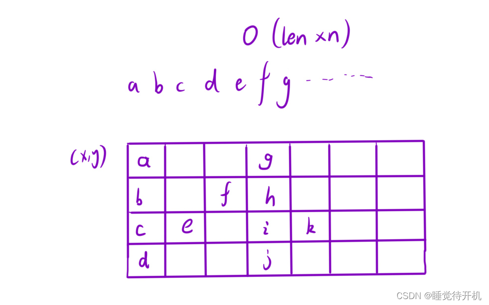 【算法】模拟算法——Z字形变换(medium)