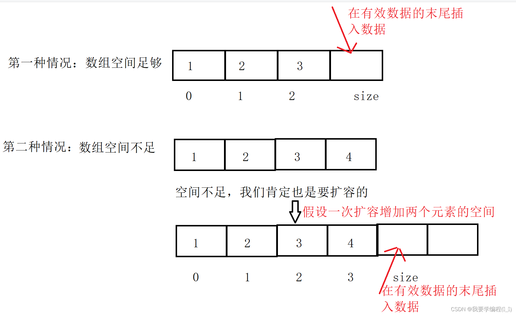 数据结构之顺序表的相关知识点及应用