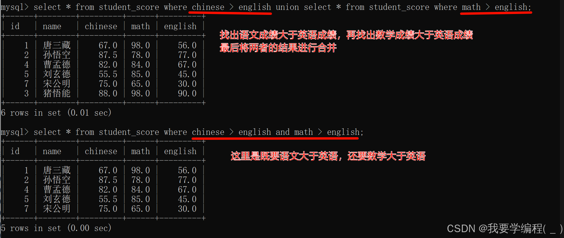 初始MYSQL数据库（4）—— “不一样的“新增与查询