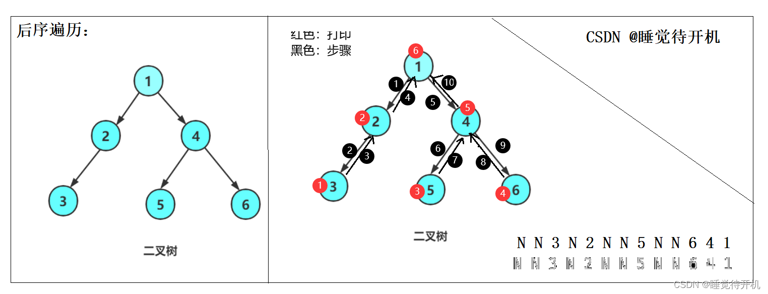 【数据结构】树、二叉树与堆（长期维护）