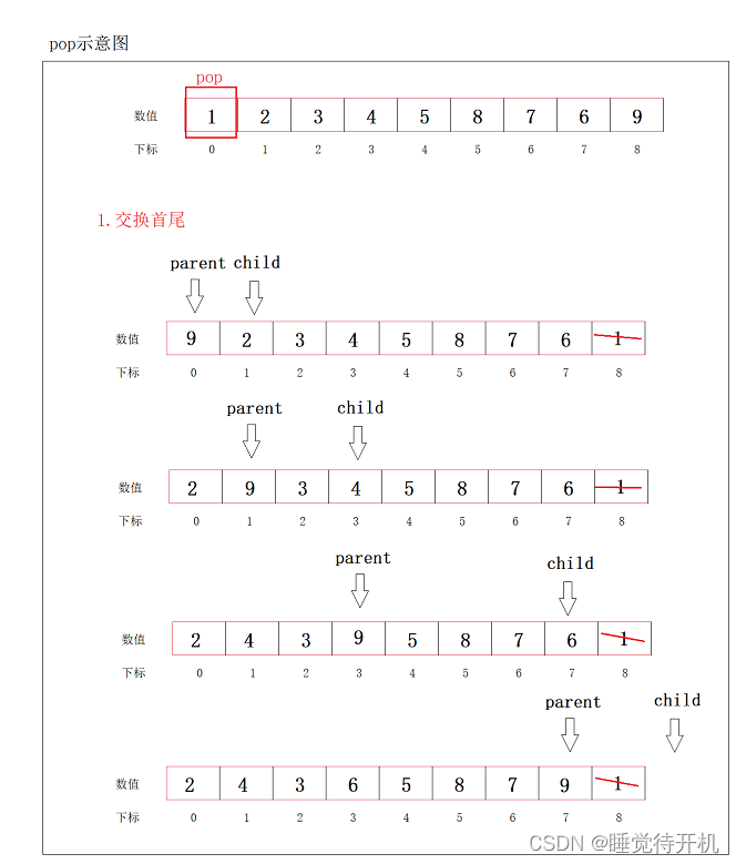 【数据结构】树、二叉树与堆（长期维护）