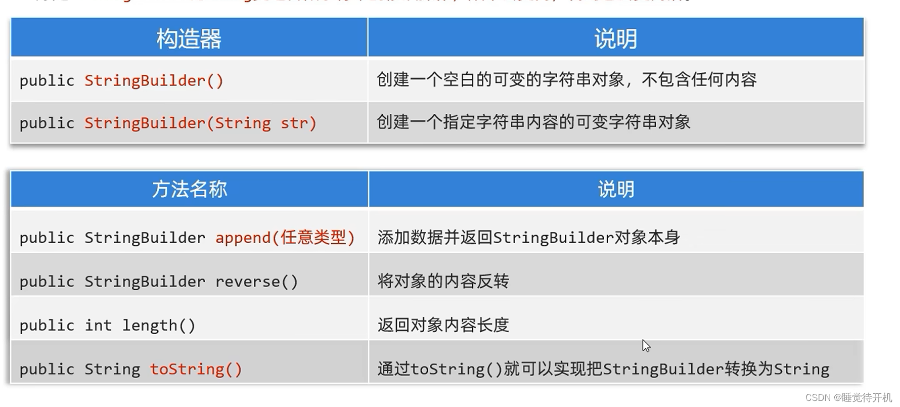 【Java】Object、Objects、包装类、StringBuilder、StringJoiner