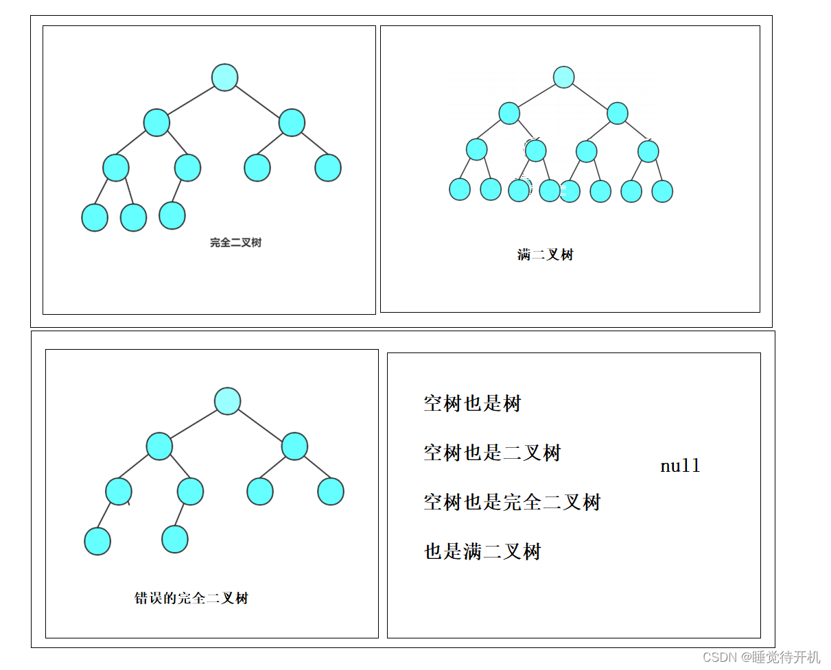 【数据结构】树、二叉树与堆（长期维护）