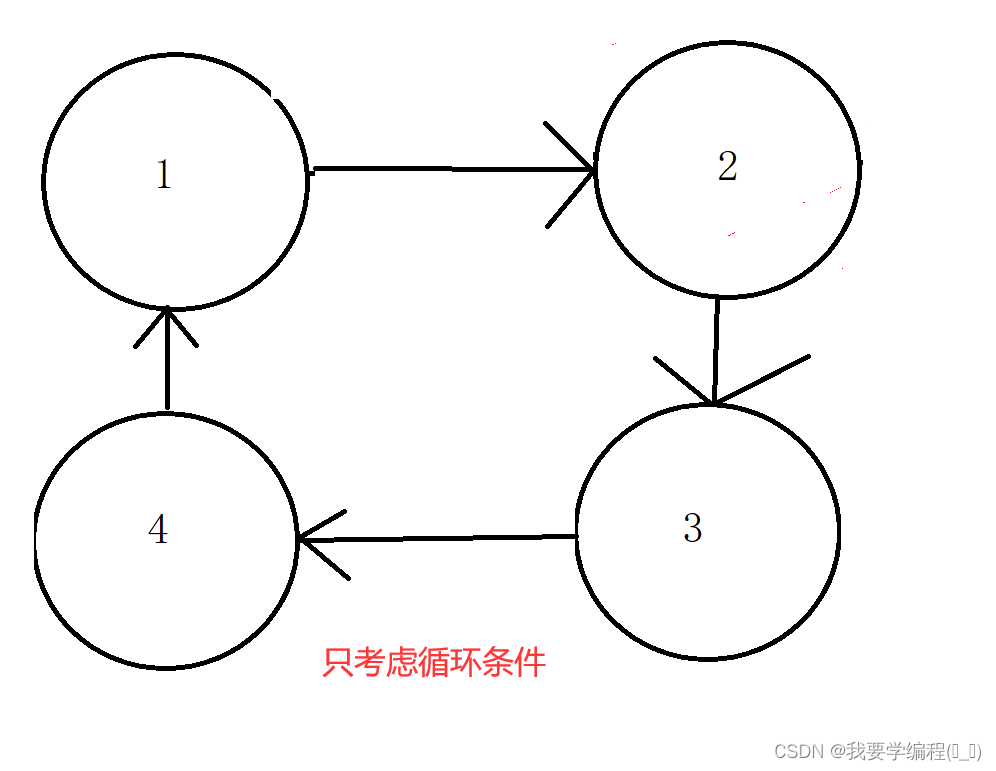 数据结构之单链表的相关知识点及应用